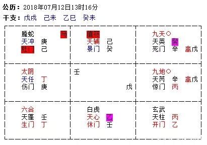 奇門遁甲解盤教學